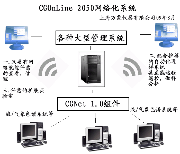 CGOnline2050